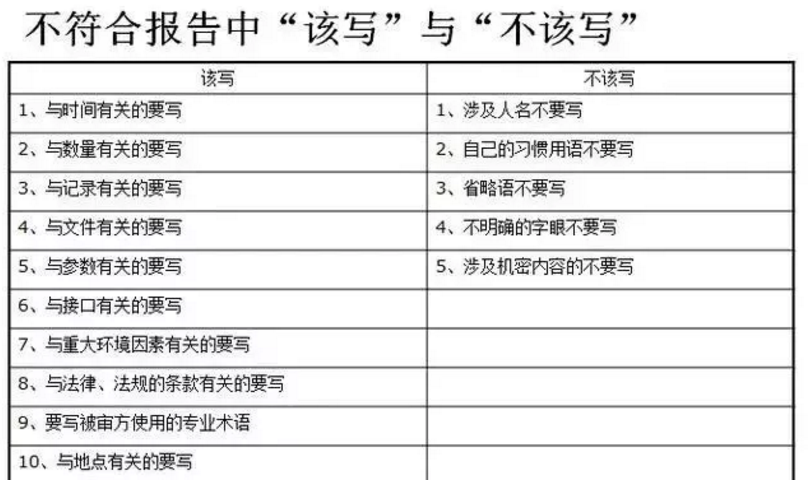 【干货分享】质量体系内审和不符合项怎么整改?(图23) 【干货分享】质量体系内审和不符合项怎么整改?(图23)