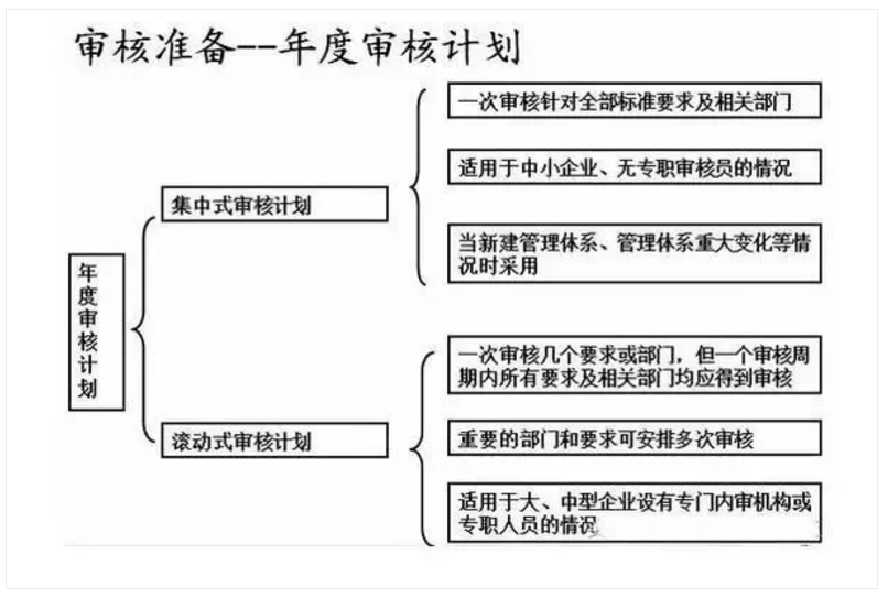 【干货分享】质量体系内审和不符合项怎么整改?(图17) 【干货分享】质量体系内审和不符合项怎么整改?(图17)