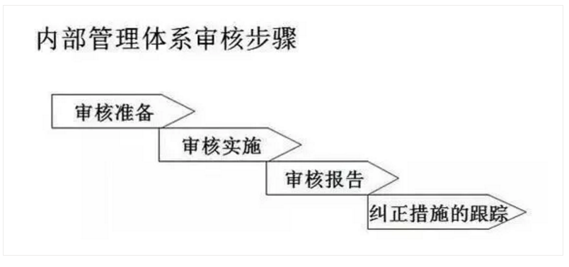 【干货分享】质量体系内审和不符合项怎么整改?(图16) 【干货分享】质量体系内审和不符合项怎么整改?(图16)