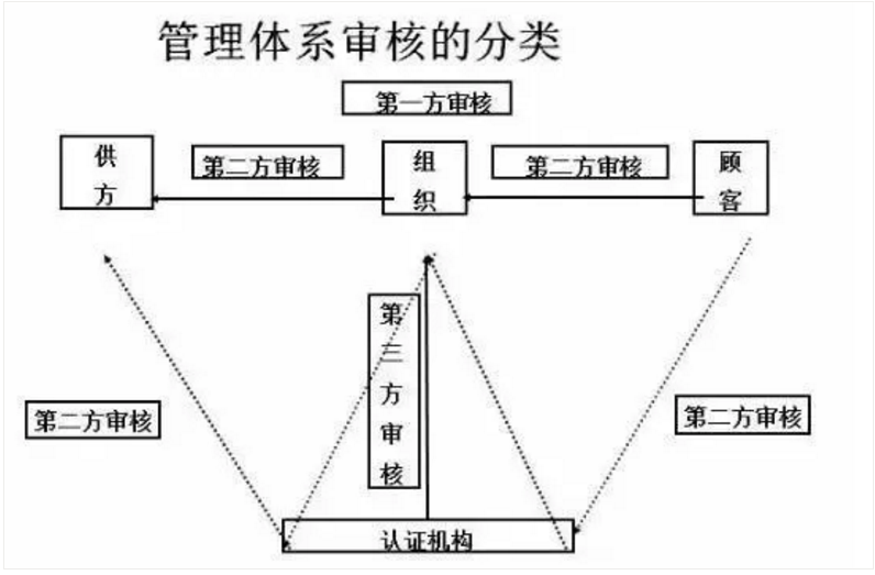 【干货分享】质量体系内审和不符合项怎么整改?(图2) 【干货分享】质量体系内审和不符合项怎么整改?(图2)