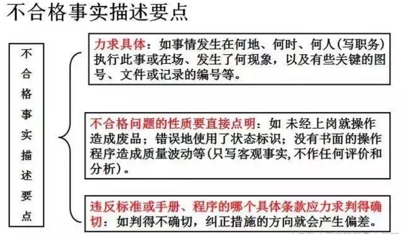【干货分享】质量体系内审和不符合项怎么整改?(图20) 【干货分享】质量体系内审和不符合项怎么整改?(图20)