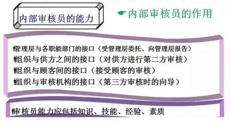 【干货分享】质量体系内审和不符合项怎么整改?(图4) 【干货分享】质量体系内审和不符合项怎么整改?(图4)