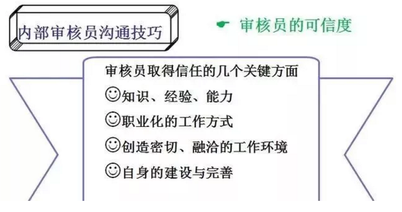 【干货分享】质量体系内审和不符合项怎么整改?(图15) 【干货分享】质量体系内审和不符合项怎么整改?(图15)