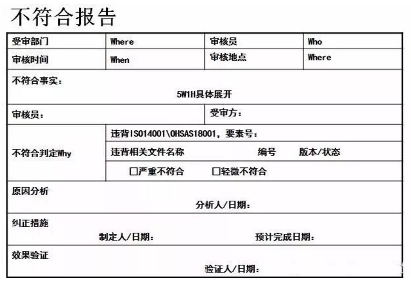 【干货分享】质量体系内审和不符合项怎么整改?(图22) 【干货分享】质量体系内审和不符合项怎么整改?(图22)