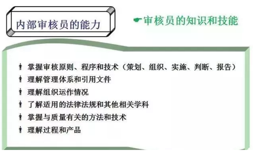 【干货分享】质量体系内审和不符合项怎么整改?(图6) 【干货分享】质量体系内审和不符合项怎么整改?(图6)