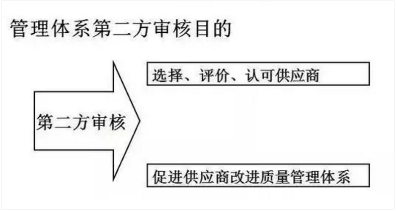 【干货分享】质量体系内审和不符合项怎么整改?(图3) 【干货分享】质量体系内审和不符合项怎么整改?(图3)