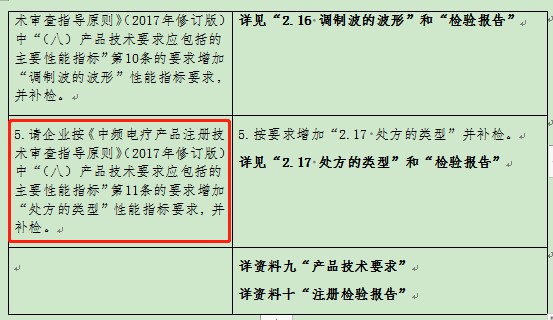 医疗器械二类产品注册审评常见问题(图4)