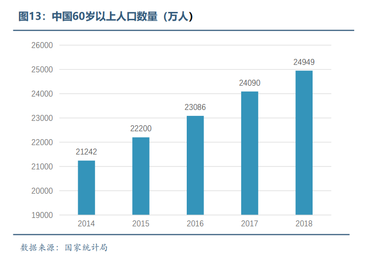 眼科医疗器械行业发展概况和未来市场需求分析(图13)