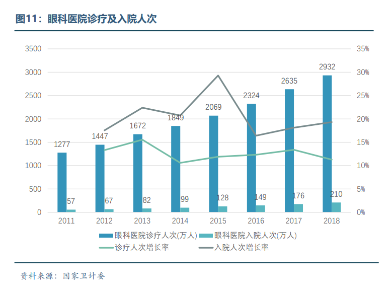 眼科医疗器械行业发展概况和未来市场需求分析(图11)