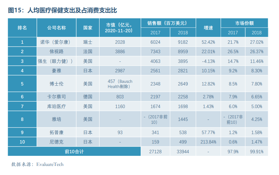 眼科医疗器械行业发展概况和未来市场需求分析(图15)