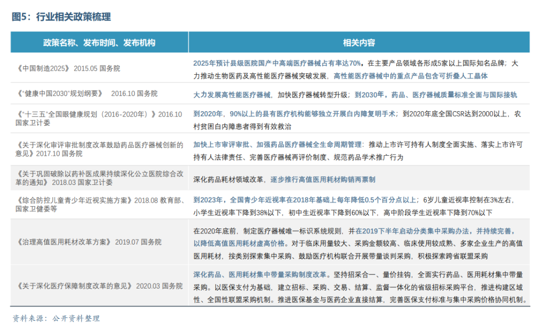 眼科医疗器械行业发展概况和未来市场需求分析(图6)