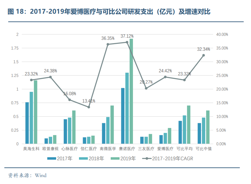 眼科医疗器械行业发展概况和未来市场需求分析(图17)