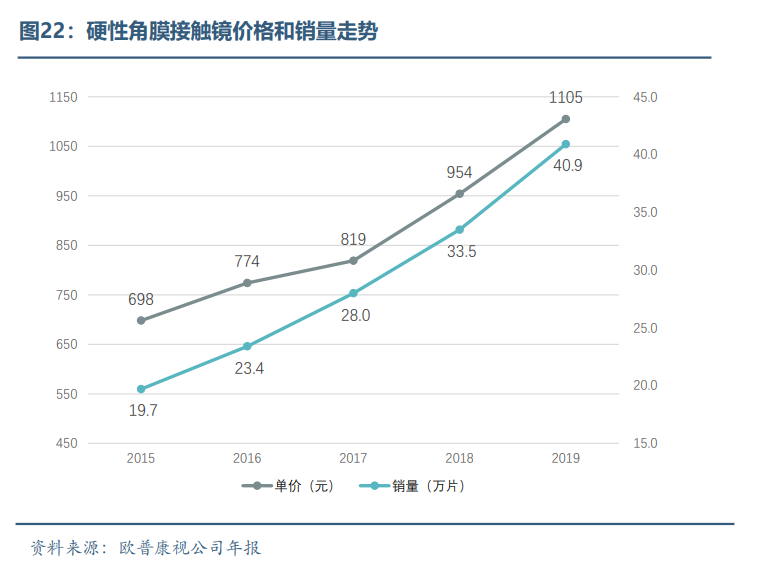 眼科医疗器械行业发展概况和未来市场需求分析(图21)