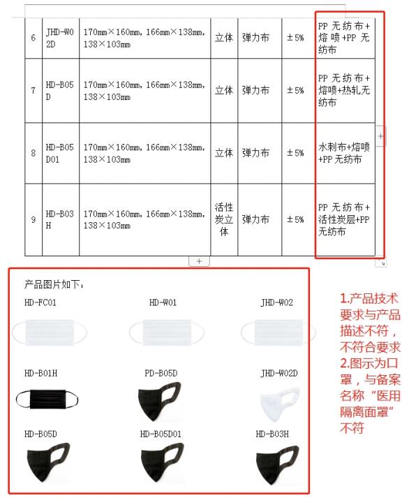 山东省第一类医疗器械产品备案工作指南(图8)