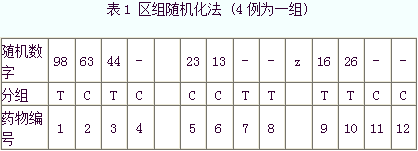 临床试验概述/基本原则和方法(图1)