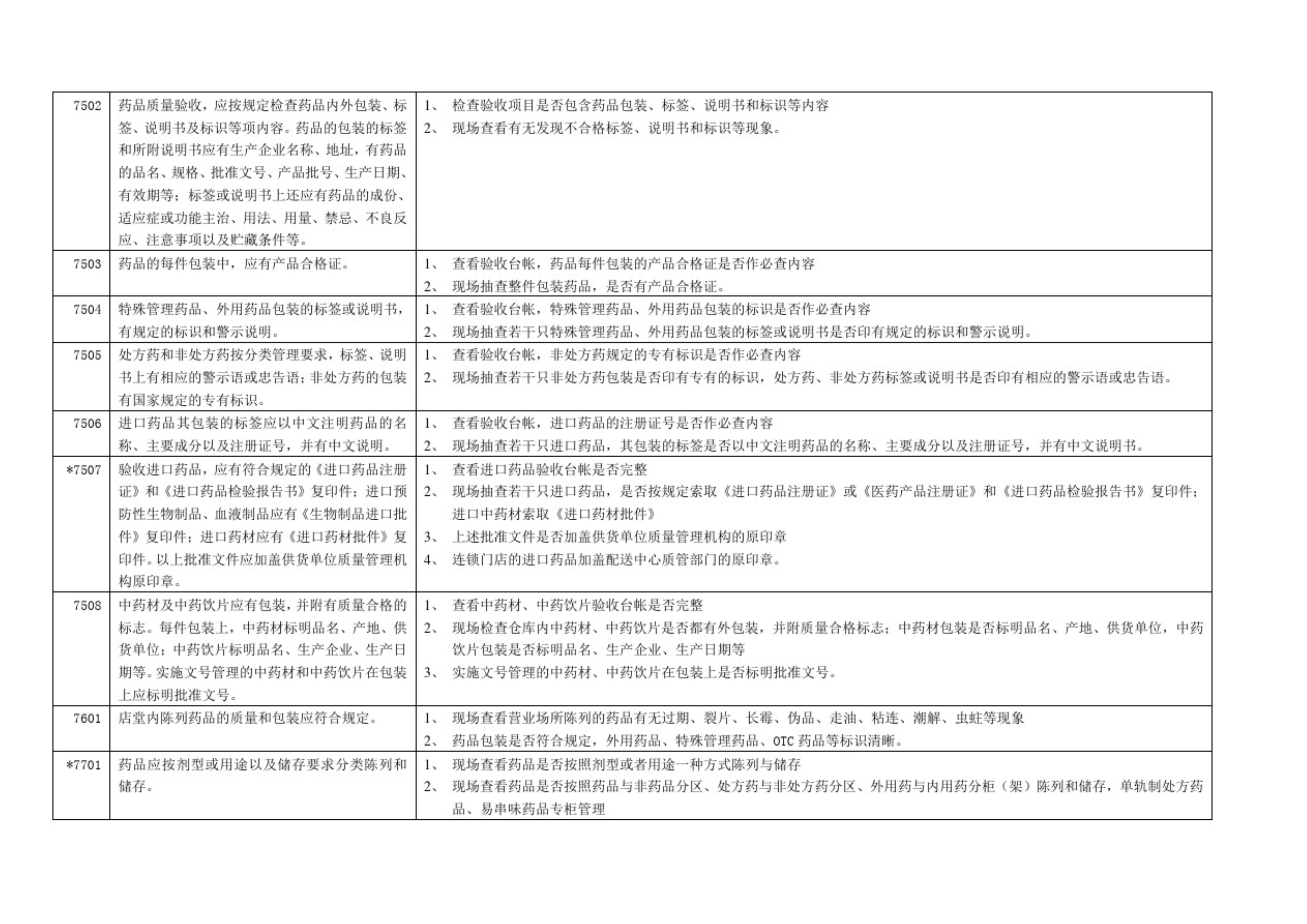 GSP认证现场检查项目清单，药监解读核查要点(图11)
