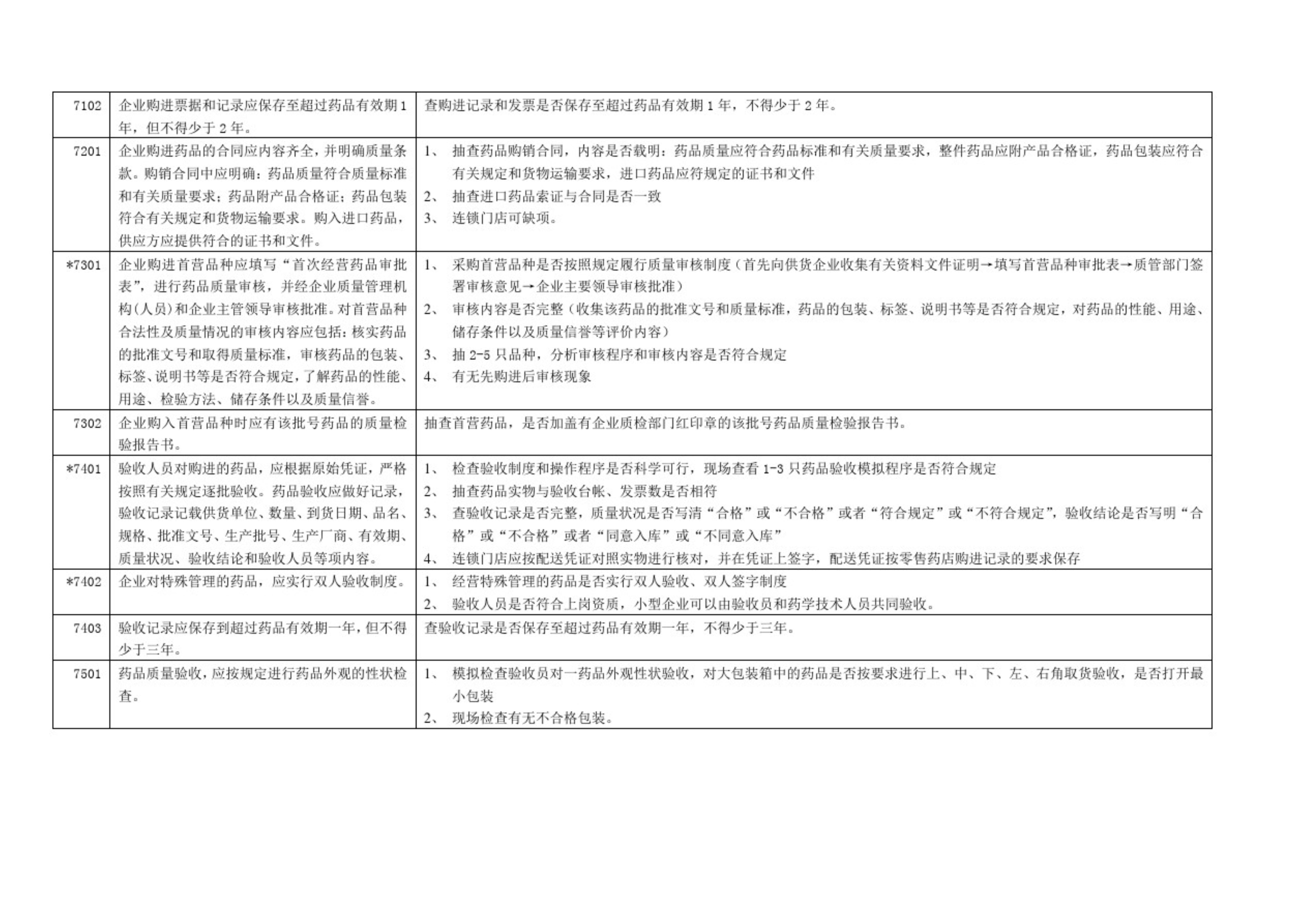 GSP认证现场检查项目清单，药监解读核查要点(图10)