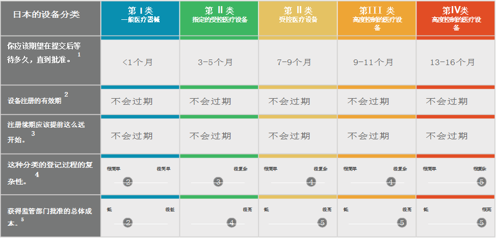 【全】日本医疗器械注册认证指南(图4)