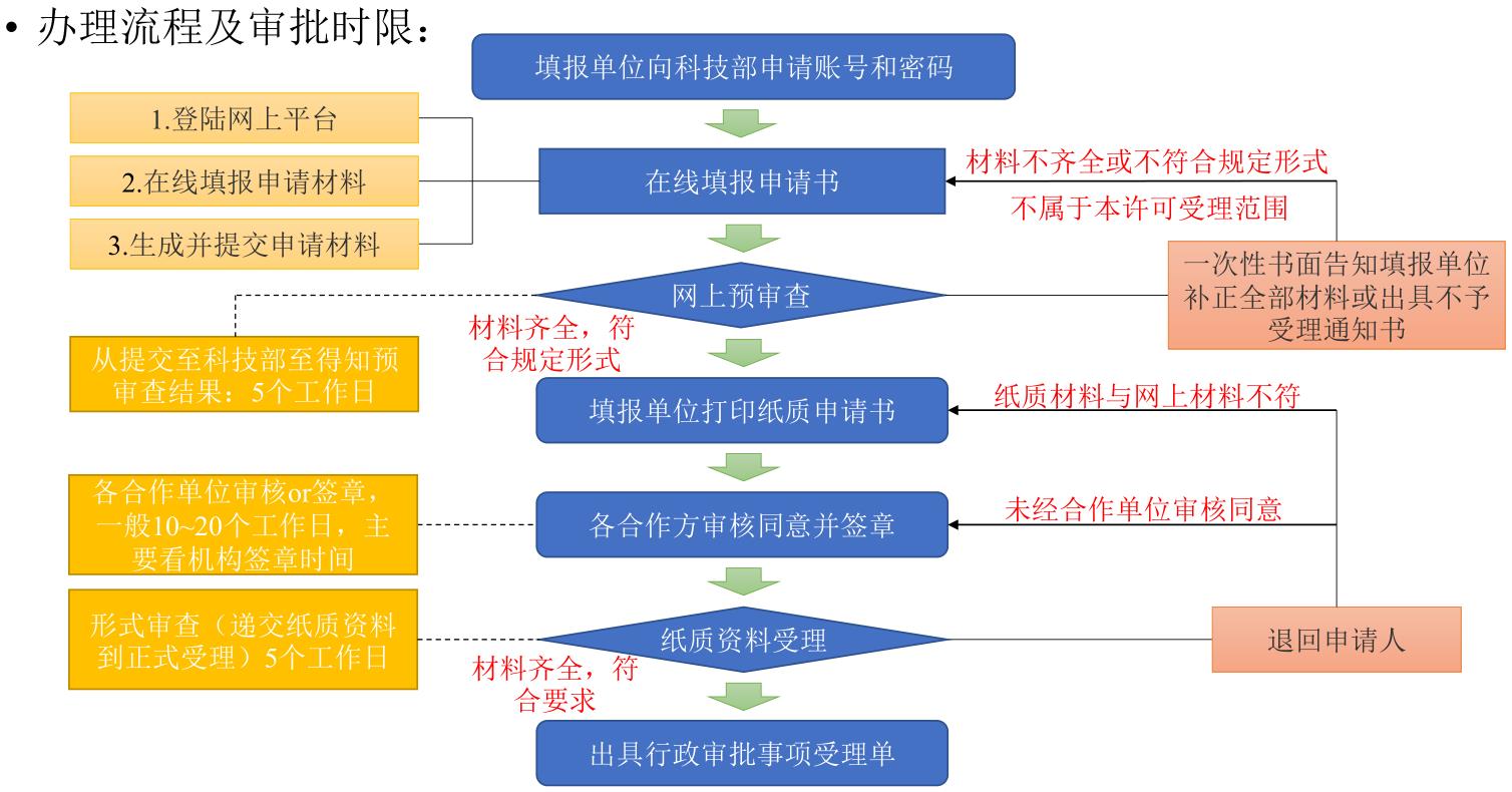 遗传办备案申报和审批流程(图1)