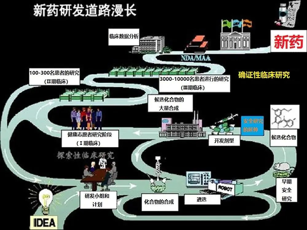 临床试验方案设计的基本规范(图3)
