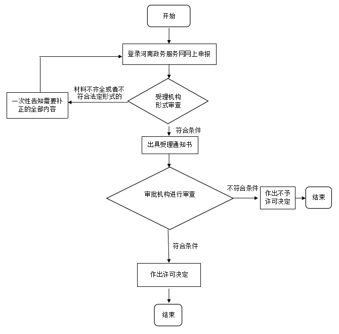 医疗器械广审表办理-医疗器械广告审查流程和具体要求(图3) 医疗器械广审表办理-医疗器械广告审查流程和具体要求(图3)