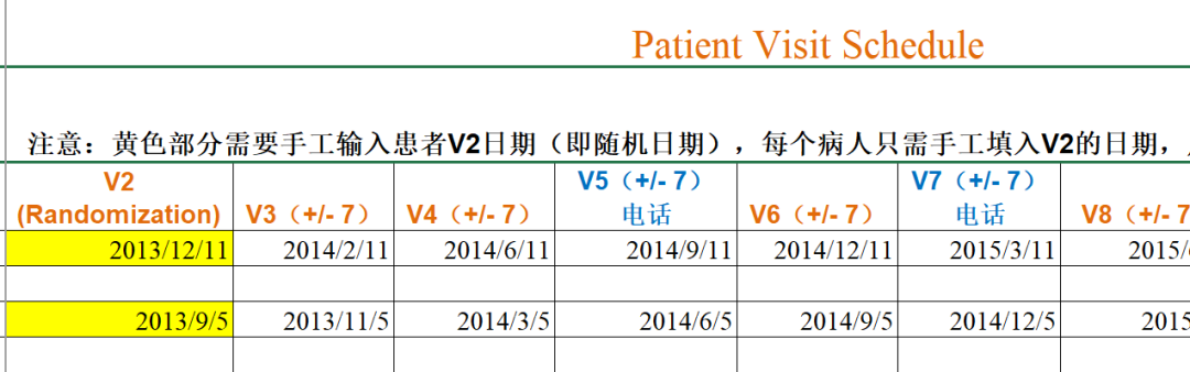 临床试验中如何避免访视超窗？(图2)