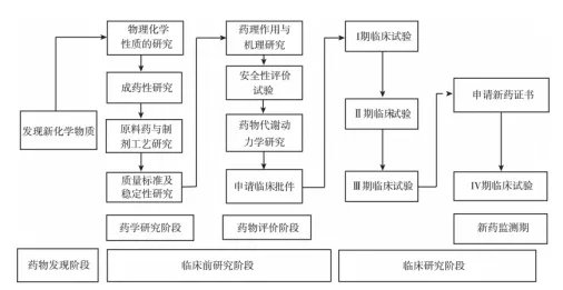 病理CRO的专业壁垒有哪些？(图1)
