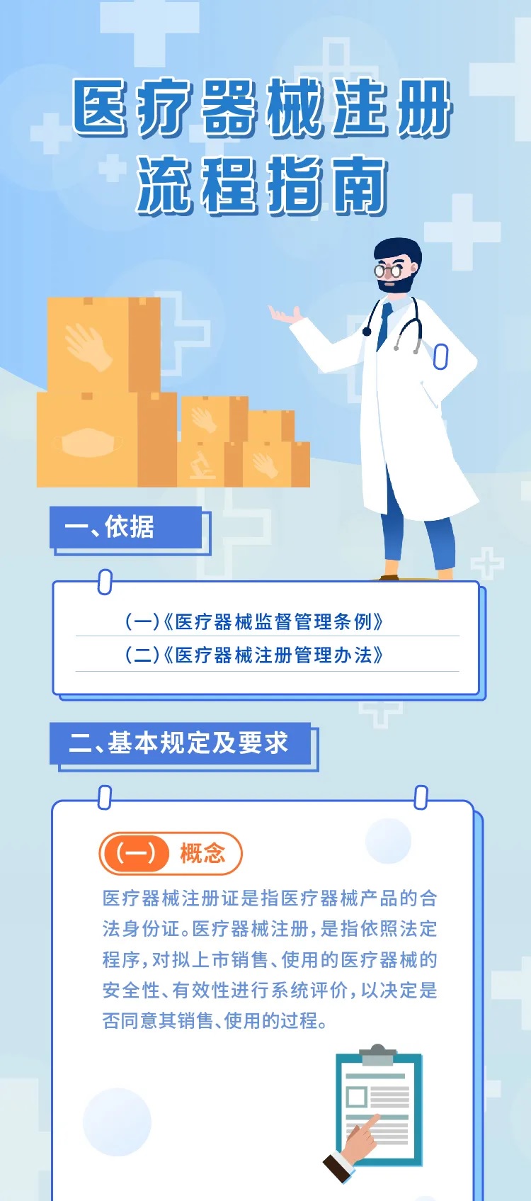 【图解】医疗器械注册流程和要求(图1)