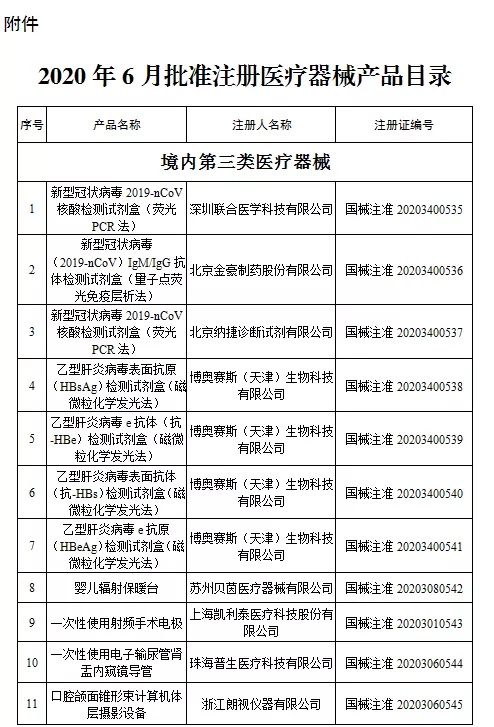 国家药监局新批准107个医疗器械注册产品（2020年6月）(图2)