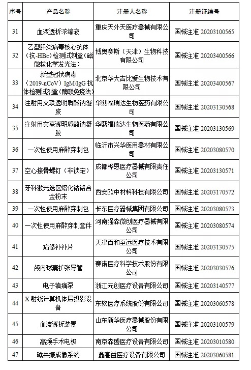 国家药监局新批准107个医疗器械注册产品（2020年6月）(图4)
