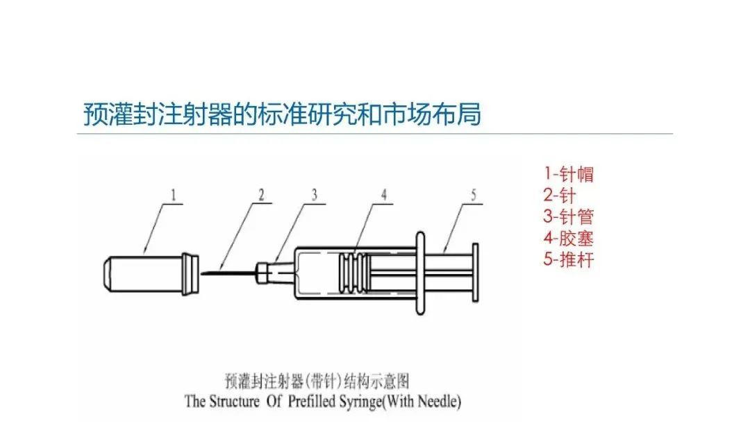 预灌封注射器的标准研究及市场布局(图8)