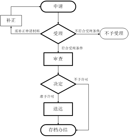 2024国产非特殊用途化妆品备案流程(图2)