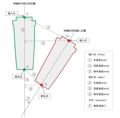 口腔种植手术导航定位系统同品种临床评价注册审查指导原则（2021年第93号）(图2)