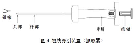 一次性使用微创筋膜闭合器注册审查指导原则（2021年第102号）(图5)