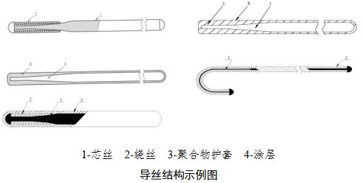 非血管腔道导丝产品注册审查指导原则（2021年第102号）(图2)