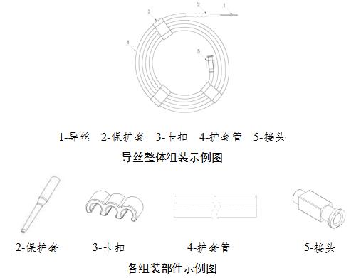 非血管腔道导丝产品注册审查指导原则（2021年第102号）(图3)