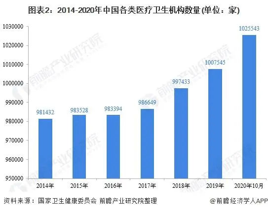 2021年中国医疗器械产业发展趋势评估(图2)