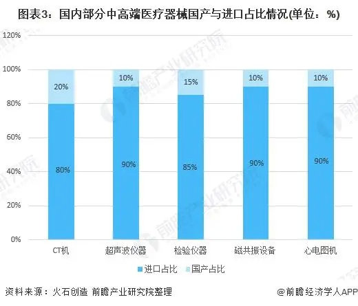 2021年中国医疗器械产业发展趋势评估(图3)