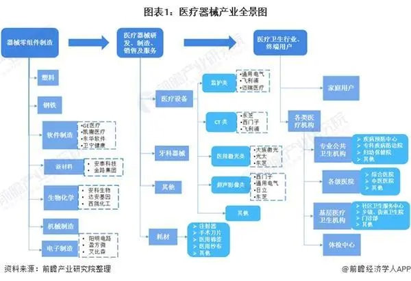 2021年中国医疗器械产业发展趋势评估(图1)