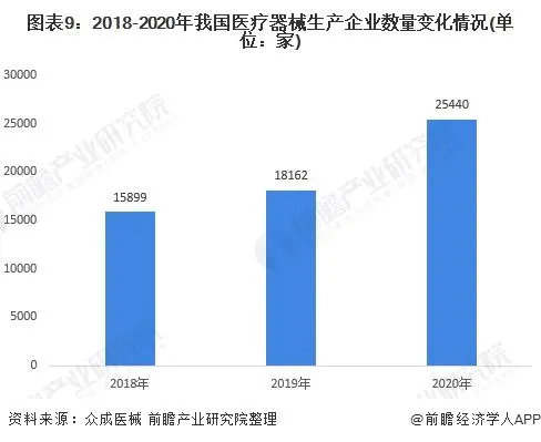 2021年中国医疗器械产业发展趋势评估(图9)