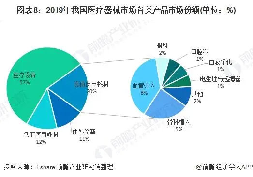 2021年中国医疗器械产业发展趋势评估(图8)