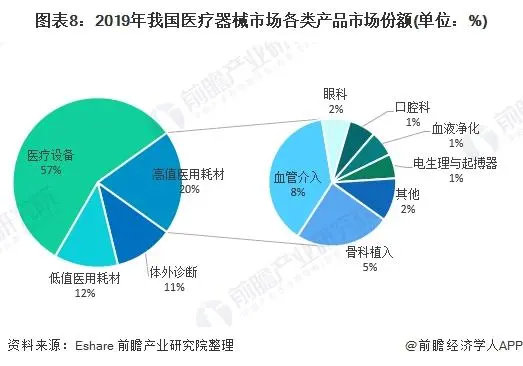 2021年中国医疗器械产业发展趋势评估(图8)