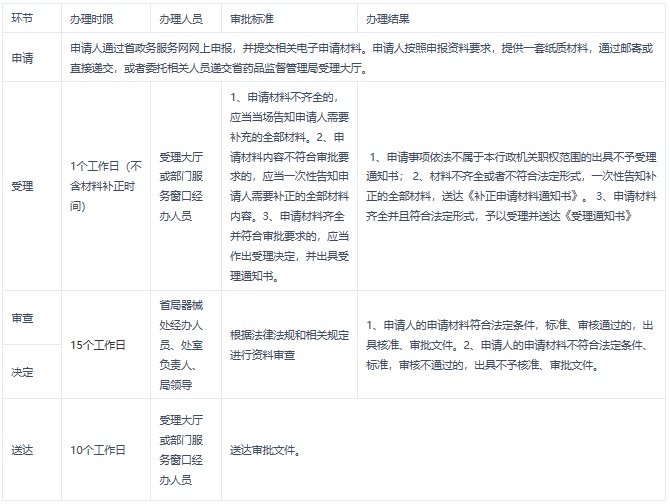 浙江办理出口医疗器械销售证明书的流程和要求(图3)