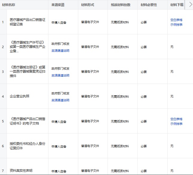 浙江办理出口医疗器械销售证明书的流程和要求(图2)