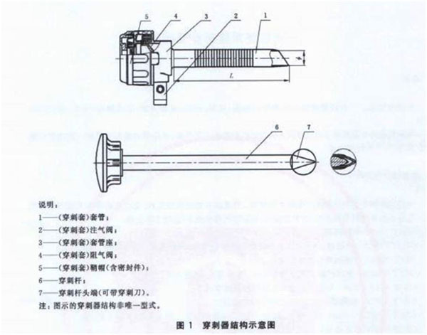一次性使用腹部穿刺器注册审查指导原则（2021年第103号）(图1)