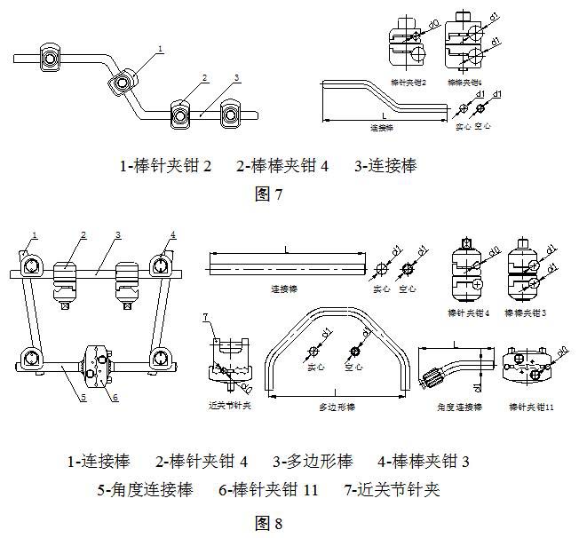 骨科外固定支架注册技术审查指导原则（2018年修订）（2018年第107号）(图4)