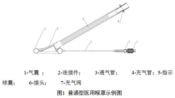 一次性使用医用喉罩注册技术审查指导原则（2018年修订）（2018年第107号）(图2)