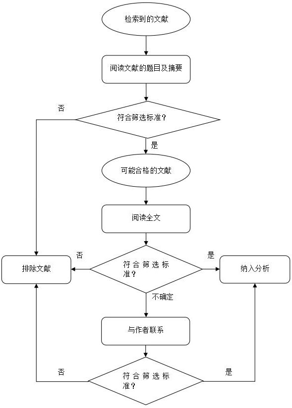 医疗器械临床评价技术指导原则（2015年第14号）【已废止】(图3)
