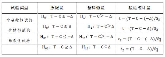 医疗器械临床试验设计指导原则（2018年第6号）(图2)