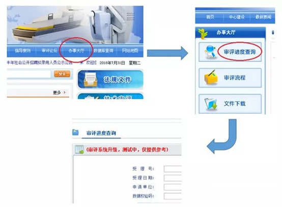 医疗器械注册流程！一看就会的医疗器械注册全流程解析(图18)
